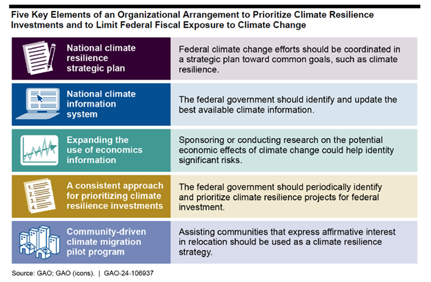 GAO Climate Report 3